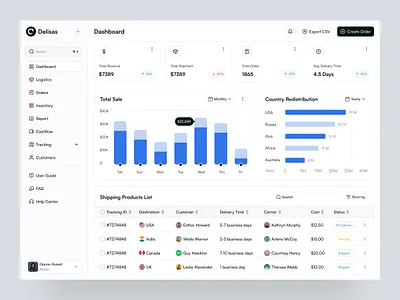 Clear Data Analytics Dashboard