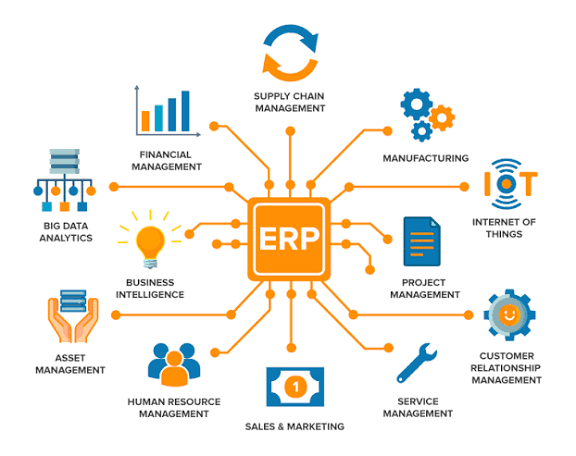 ERP Integration